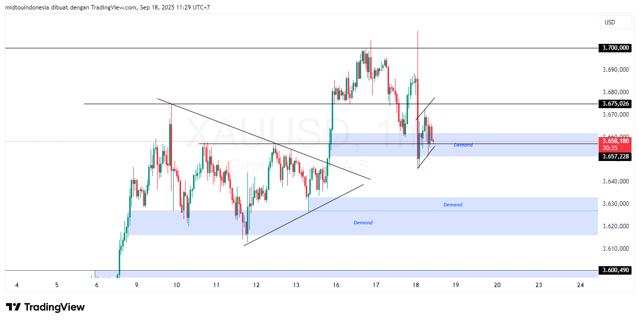 #Gold#Treding - PT. Midtou Aryacom Futures