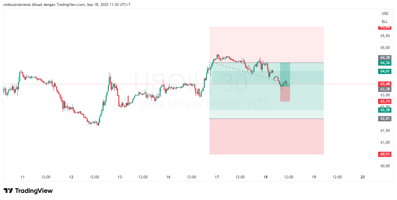 #minyakmentah#treding - PT. Midtou Aryacom Futures