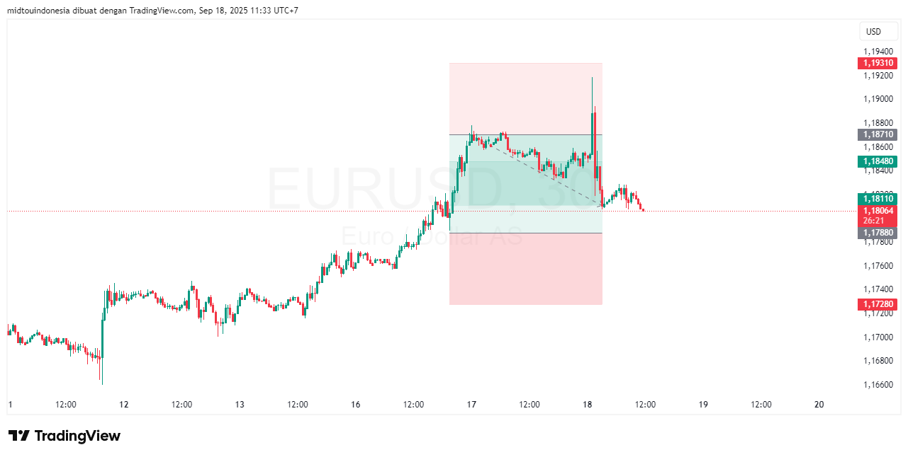 #EURUSD#Treding#CURRENCY - PT. Midtou Aryacom Futures