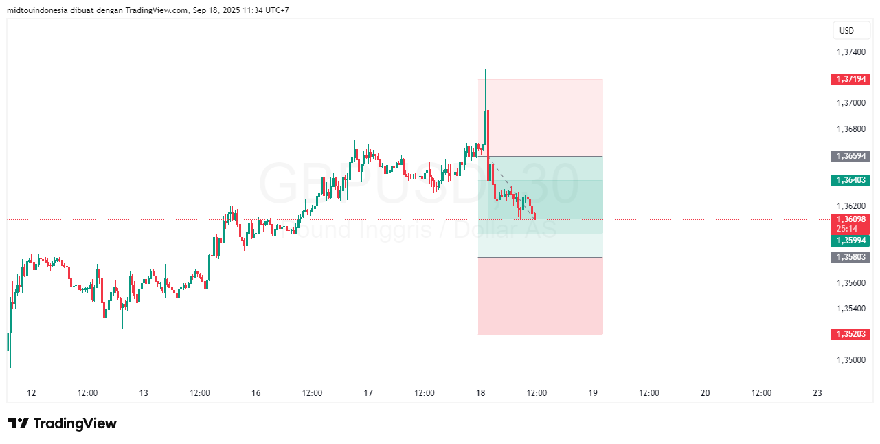 #GBPUSD#Treding#CURRENCY - PT. Midtou Aryacom Futures