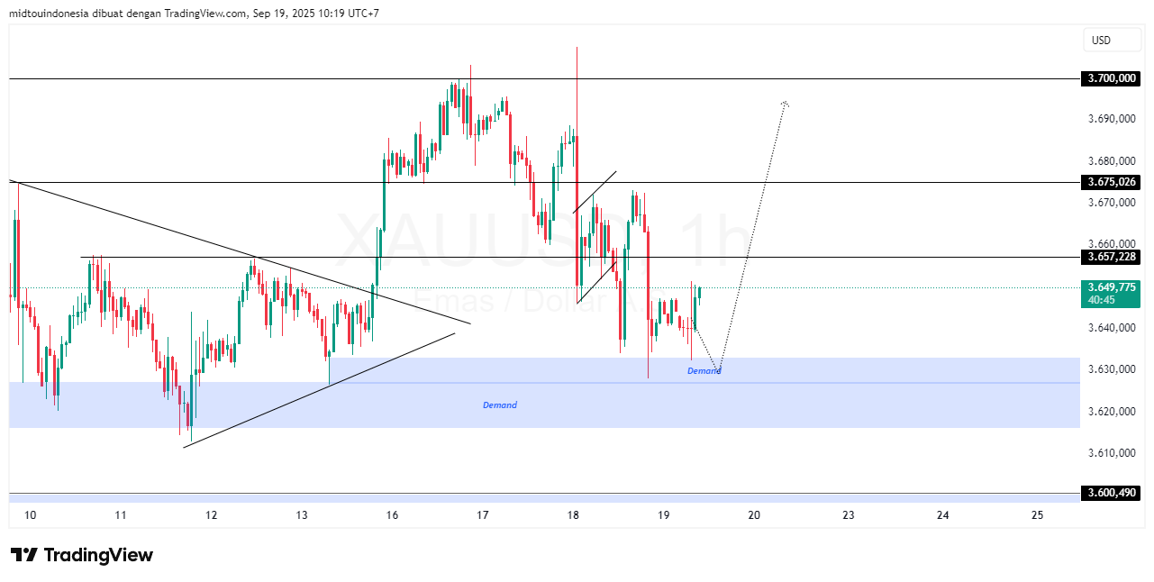 #Gold#Treding - PT. Midtou Aryacom Futures