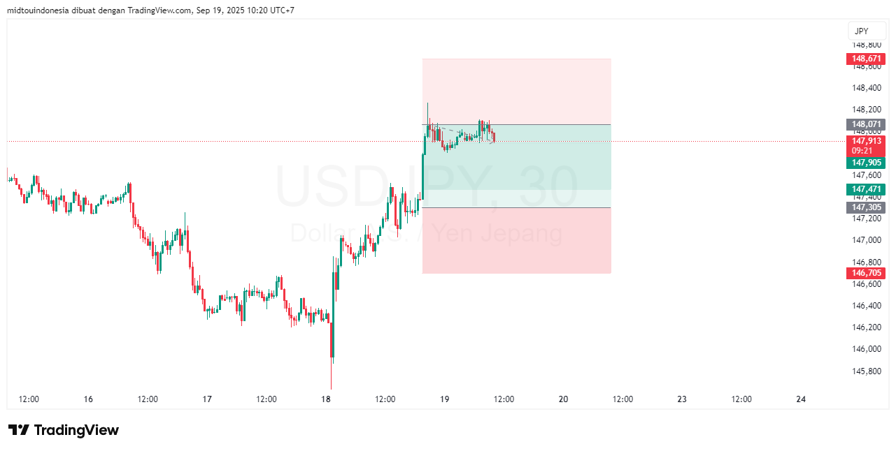 #USDJPY#Treding#CURRENCY - PT. Midtou Aryacom Futures