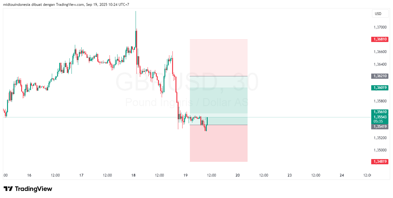 #GBPUSD#Treding#CURRENCY - PT. Midtou Aryacom Futures