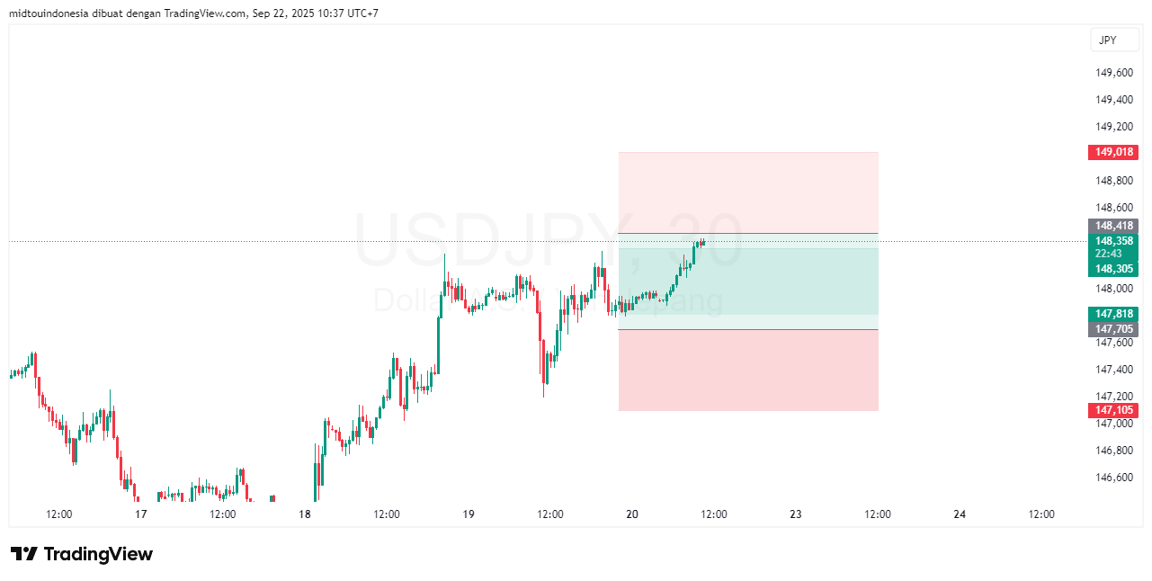 #USDJPY#Treding#CURRENCY - PT. Midtou Aryacom Futures