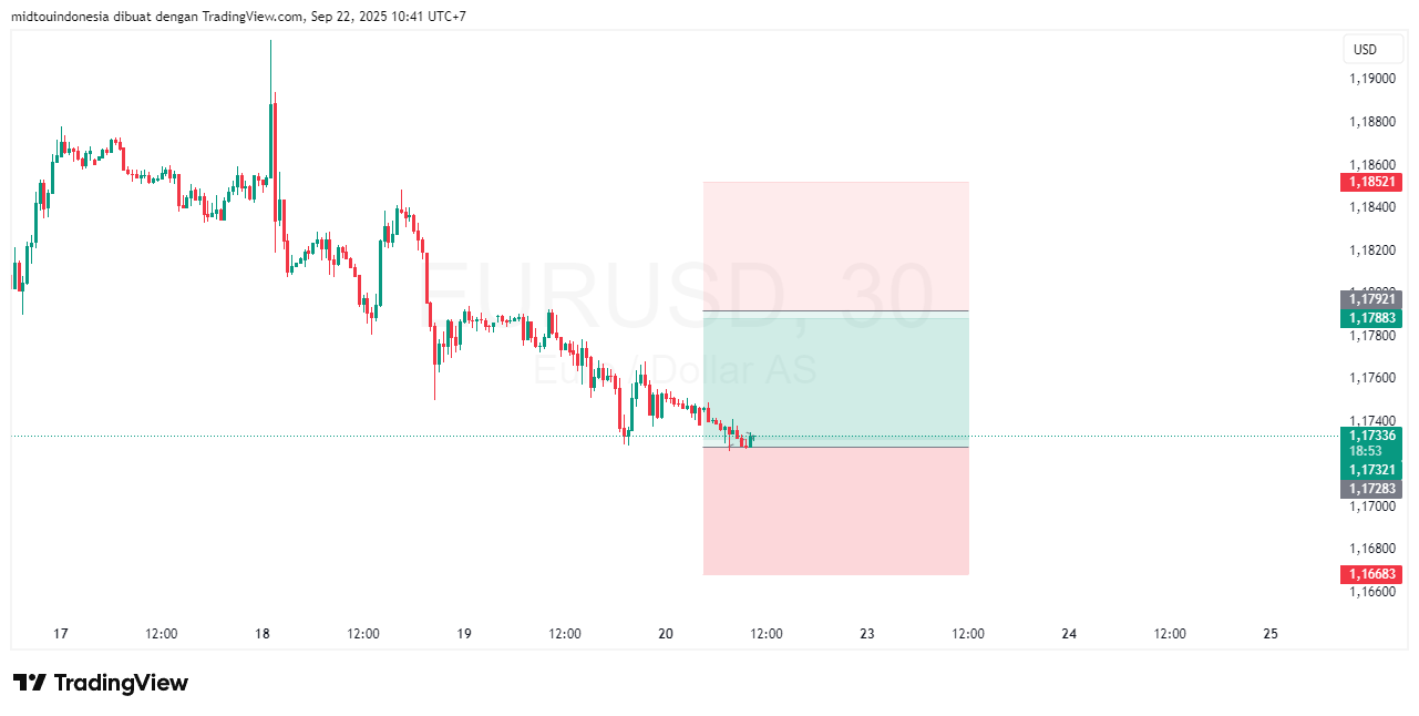 #EURUSD#Treding#CURRENCY - PT. Midtou Aryacom Futures