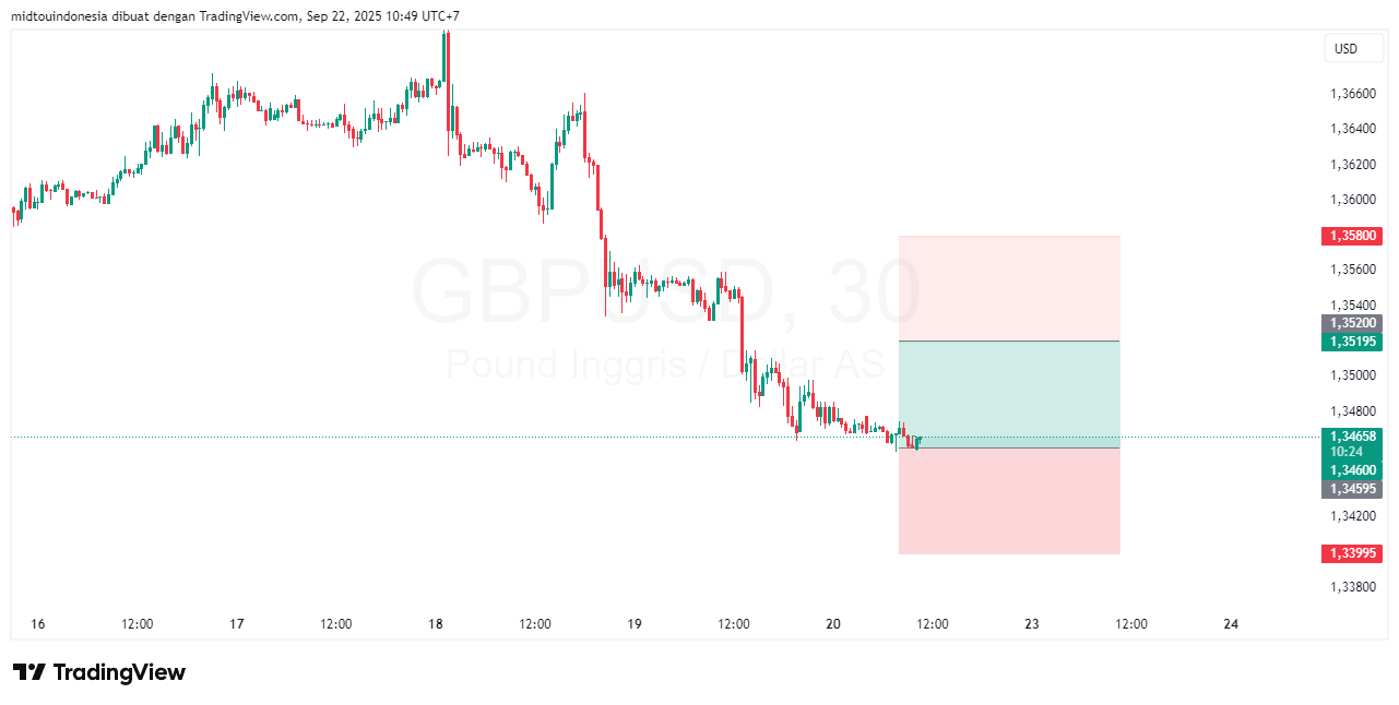 #GBPUSD#Treding#CURRENCY - PT. Midtou Aryacom Futures