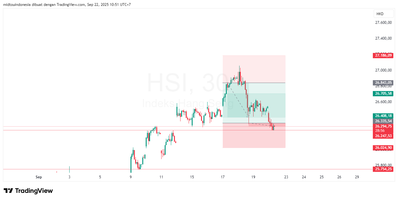 #DXY#Dolar#trading#currency - PT. Midtou Aryacom Futures