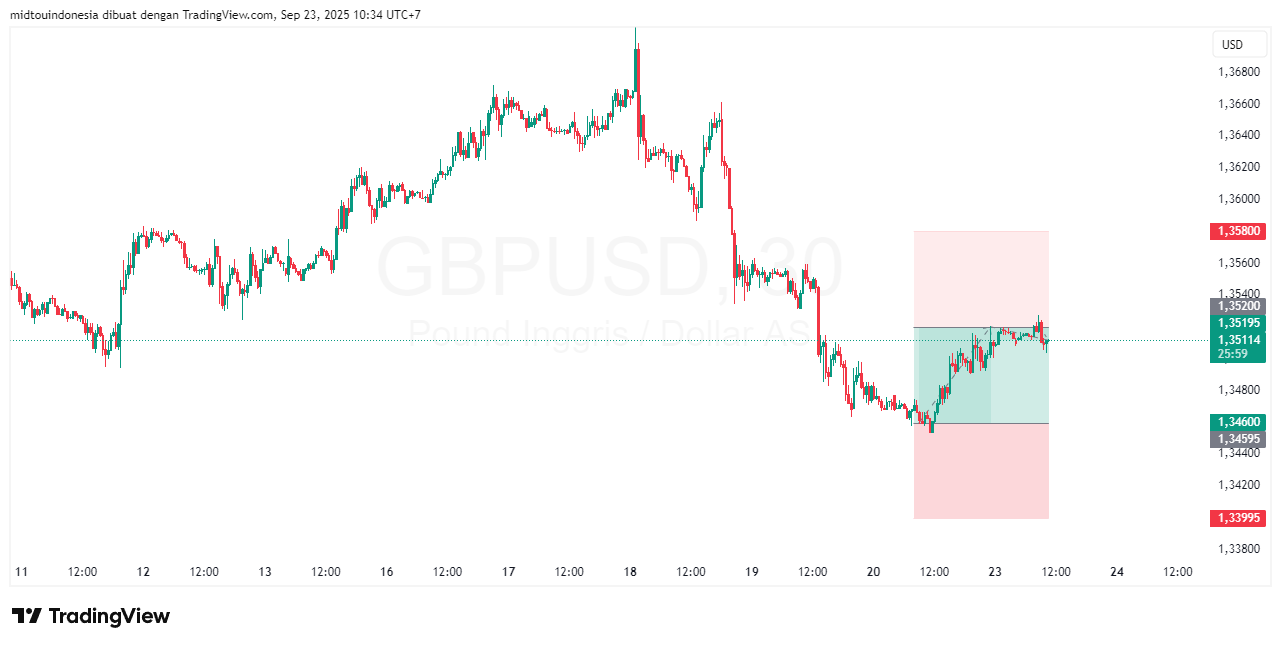 #GBPUSD#Treding#CURRENCY - PT. Midtou Aryacom Futures