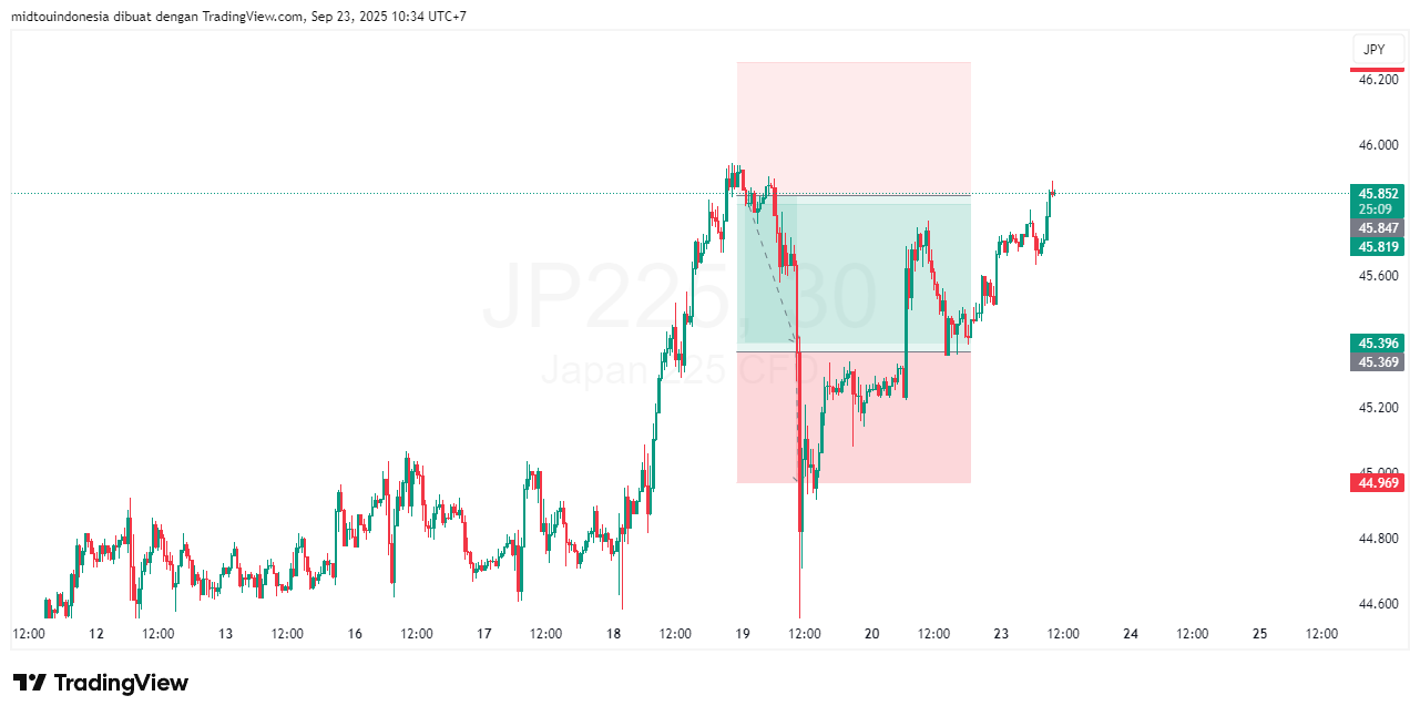 #DXY#Dolar#trading#currency - PT. Midtou Aryacom Futures