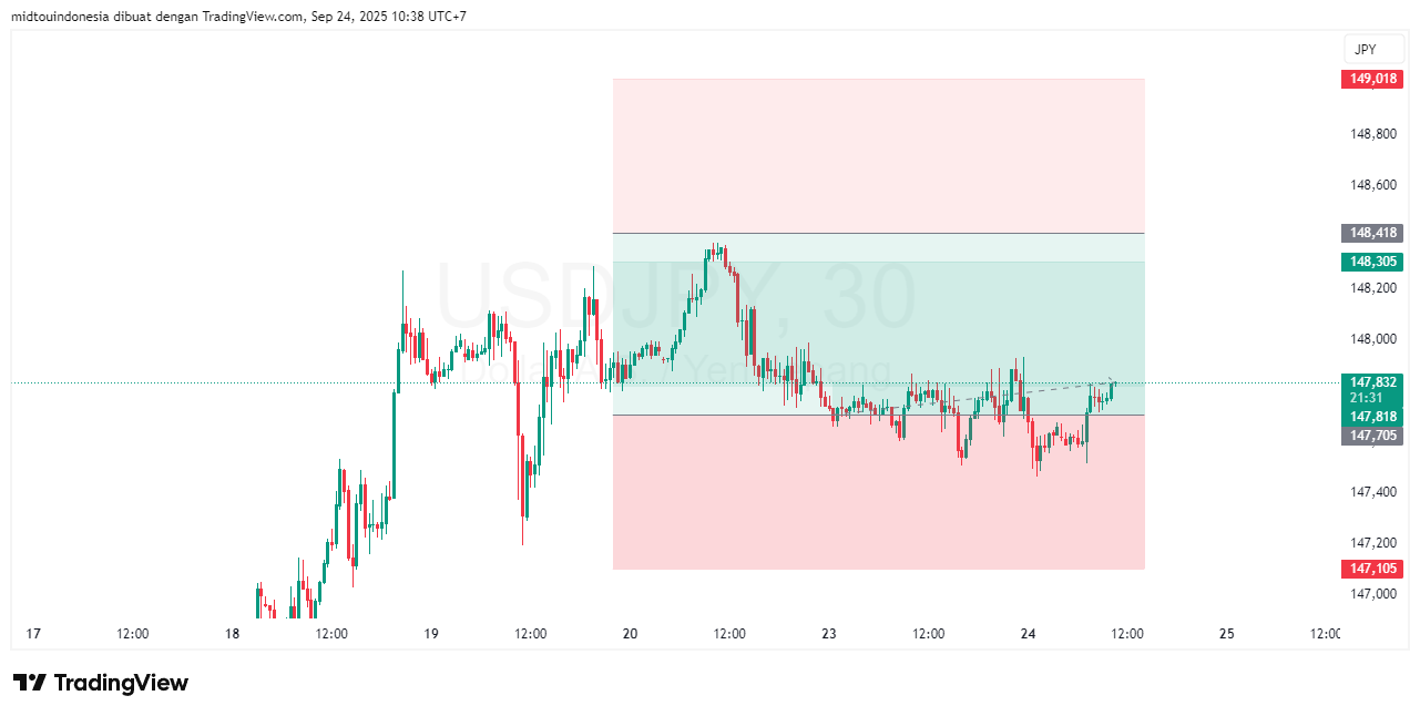 #USDJPY#Treding#CURRENCY - PT. Midtou Aryacom Futures