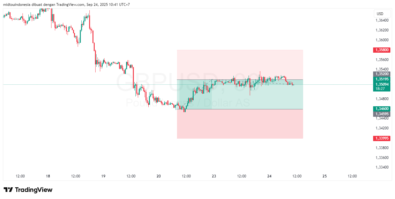 #GBPUSD#Treding#CURRENCY - PT. Midtou Aryacom Futures