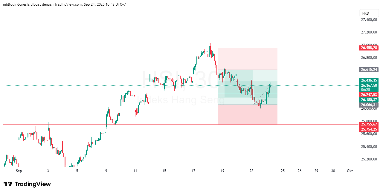 #DXY#Dolar#trading#currency - PT. Midtou Aryacom Futures