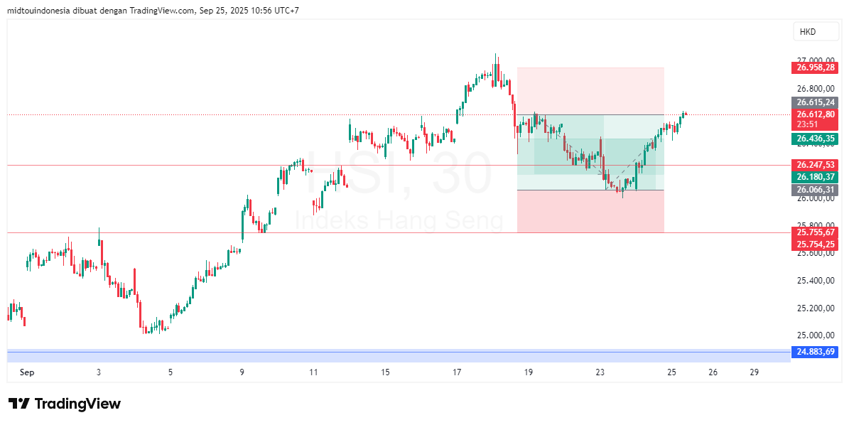 #DXY#Dolar#trading#currency - PT. Midtou Aryacom Futures