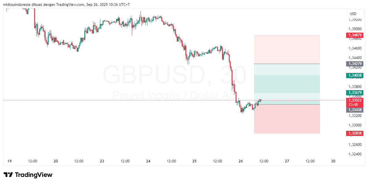 #GBPUSD#Treding#CURRENCY - PT. Midtou Aryacom Futures