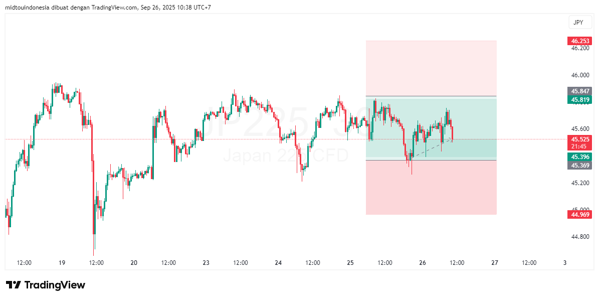 #DXY#Dolar#trading#currency - PT. Midtou Aryacom Futures