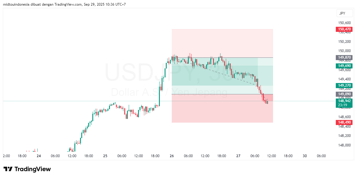 #USDJPY#Treding#CURRENCY - PT. Midtou Aryacom Futures