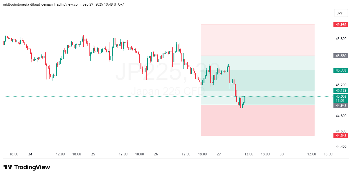 #DXY#Dolar#trading#currency - PT. Midtou Aryacom Futures