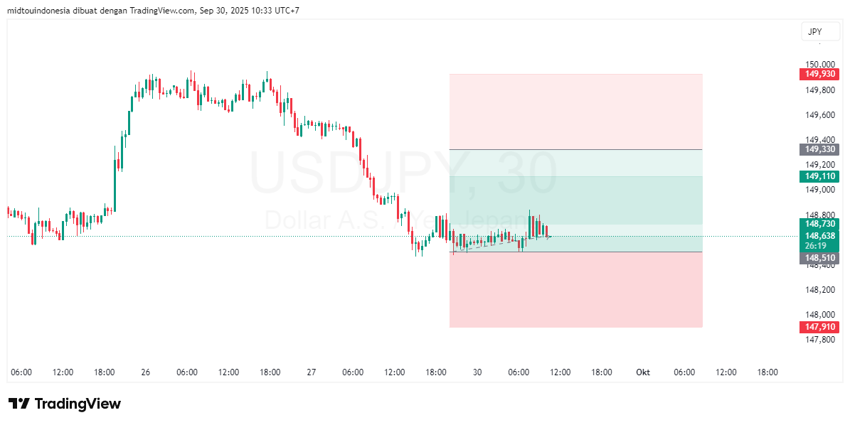 #USDJPY#Treding#CURRENCY - PT. Midtou Aryacom Futures