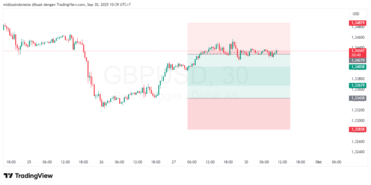#GBPUSD#Treding#CURRENCY - PT. Midtou Aryacom Futures