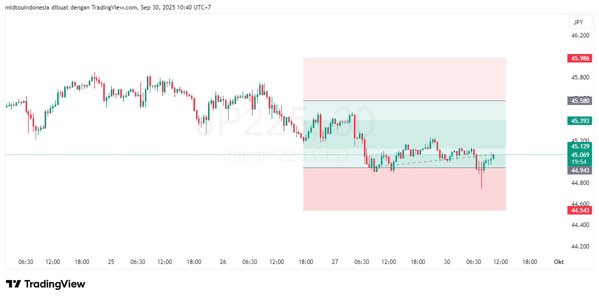 #DXY#Dolar#trading#currency - PT. Midtou Aryacom Futures
