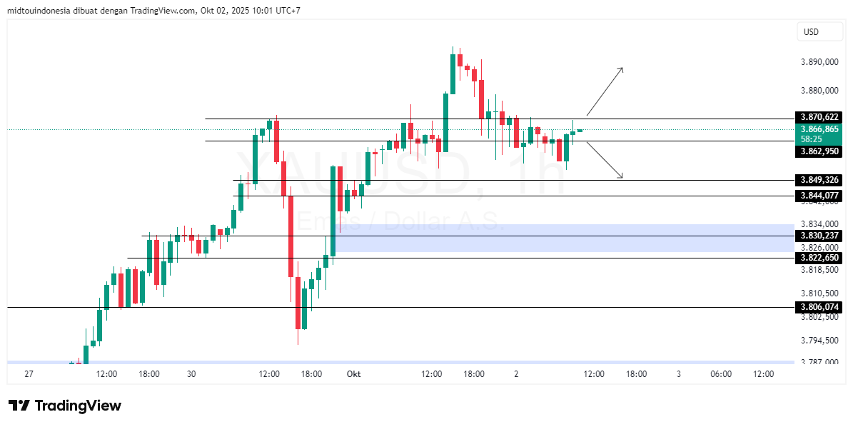 #Gold#Treding - PT. Midtou Aryacom Futures
