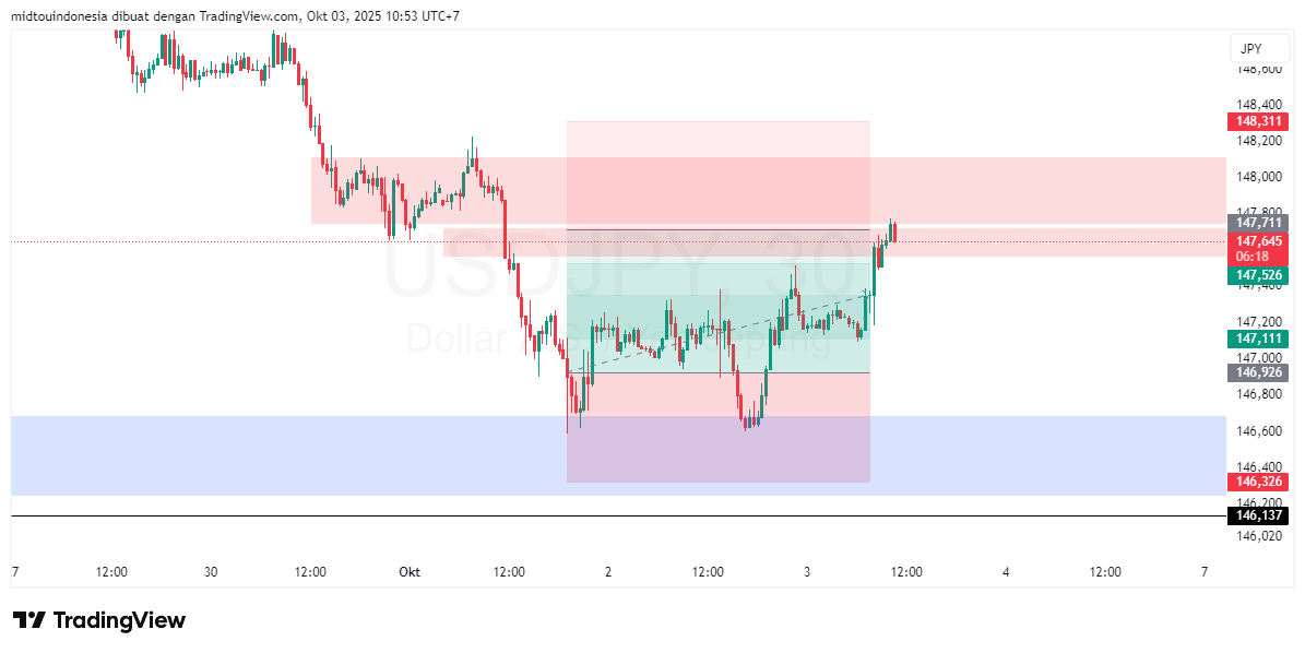 #USDJPY#Treding#CURRENCY - PT. Midtou Aryacom Futures