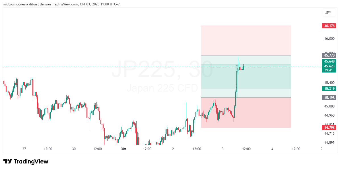 #DXY#Dolar#trading#currency - PT. Midtou Aryacom Futures