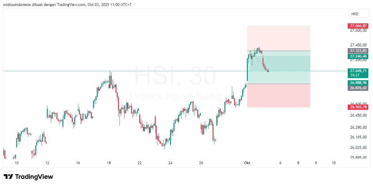 #DXY#Dolar#trading#currency - PT. Midtou Aryacom Futures