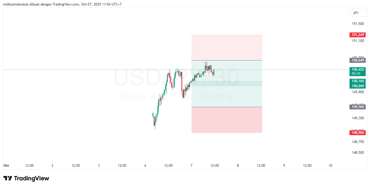 #USDJPY#Treding#CURRENCY - PT. Midtou Aryacom Futures