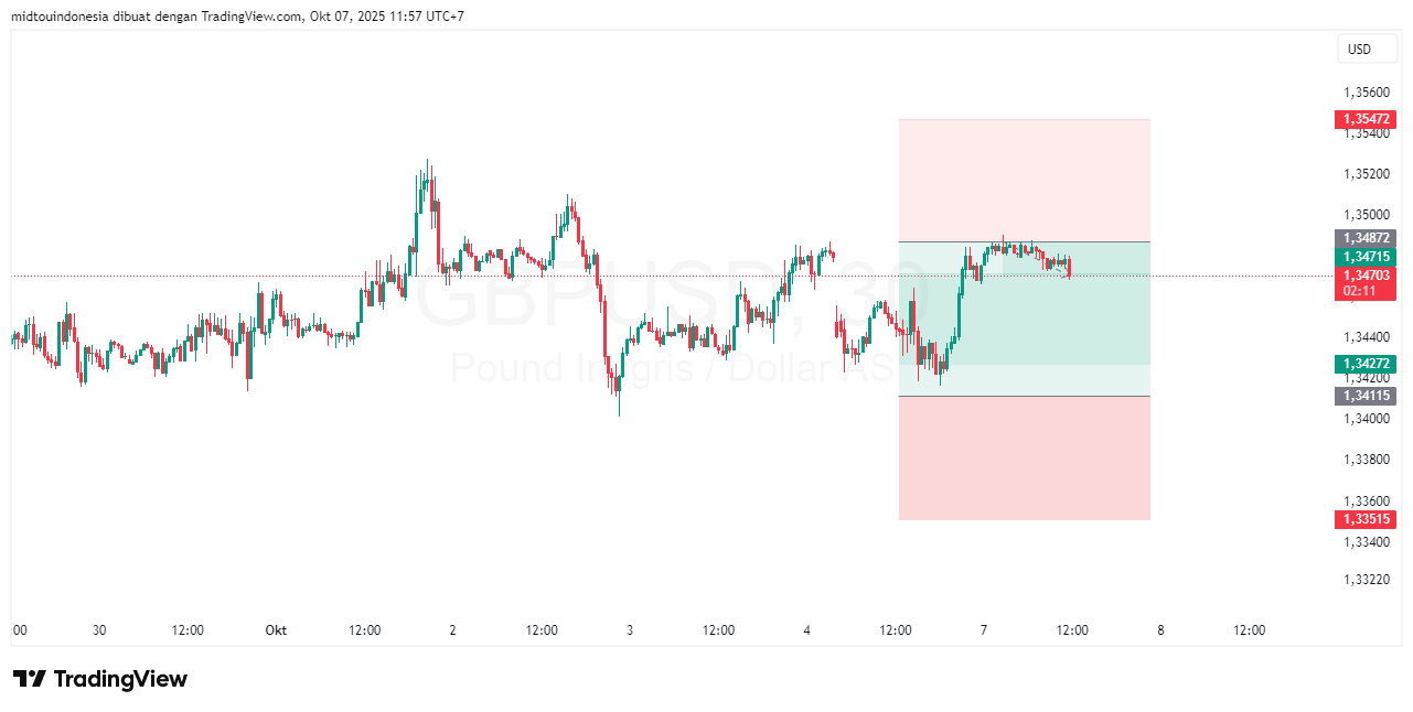 #GBPUSD#Treding#CURRENCY - PT. Midtou Aryacom Futures