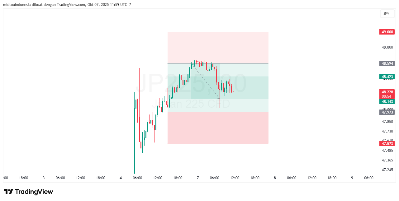 #DXY#Dolar#trading#currency - PT. Midtou Aryacom Futures