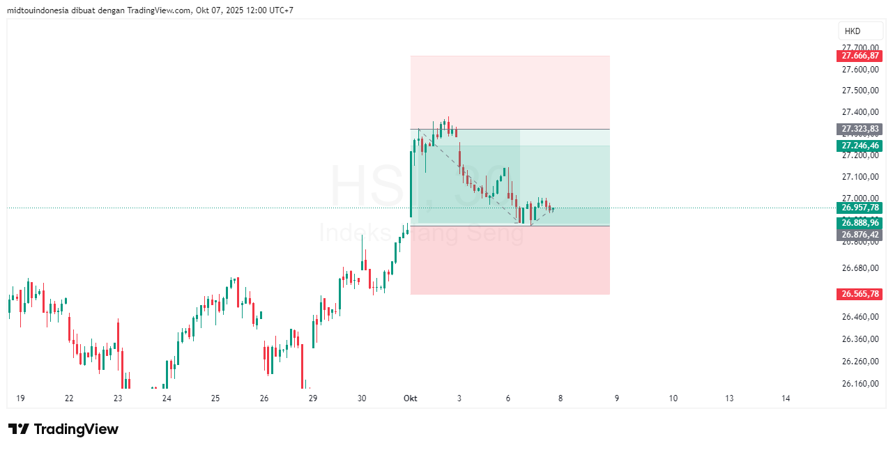#DXY#Dolar#trading#currency - PT. Midtou Aryacom Futures
