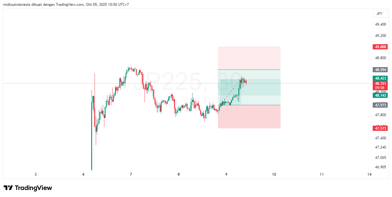 #DXY#Dolar#trading#currency - PT. Midtou Aryacom Futures