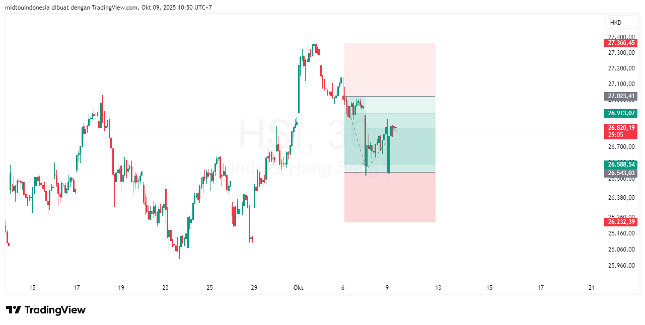 #DXY#Dolar#trading#currency - PT. Midtou Aryacom Futures