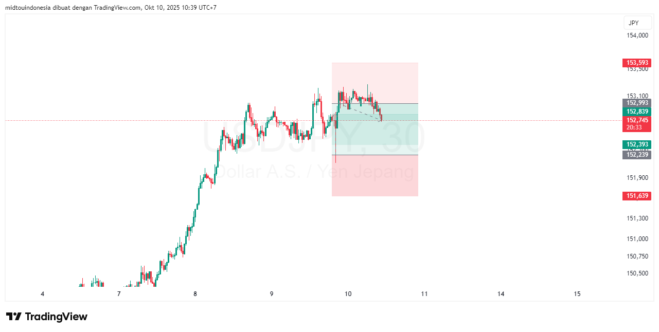 #USDJPY#Treding#CURRENCY - PT. Midtou Aryacom Futures