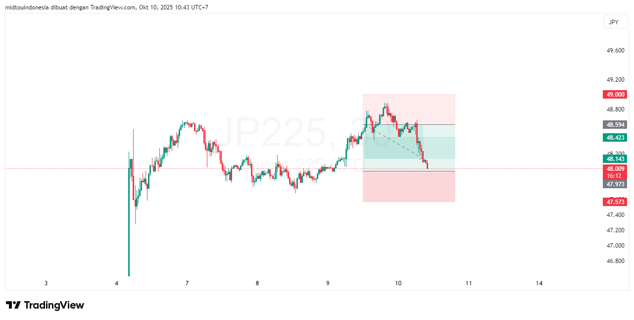#DXY#Dolar#trading#currency - PT. Midtou Aryacom Futures