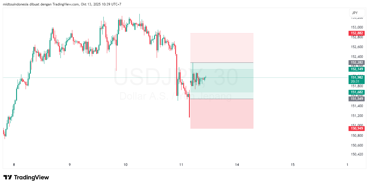 #USDJPY#Treding#CURRENCY - PT. Midtou Aryacom Futures