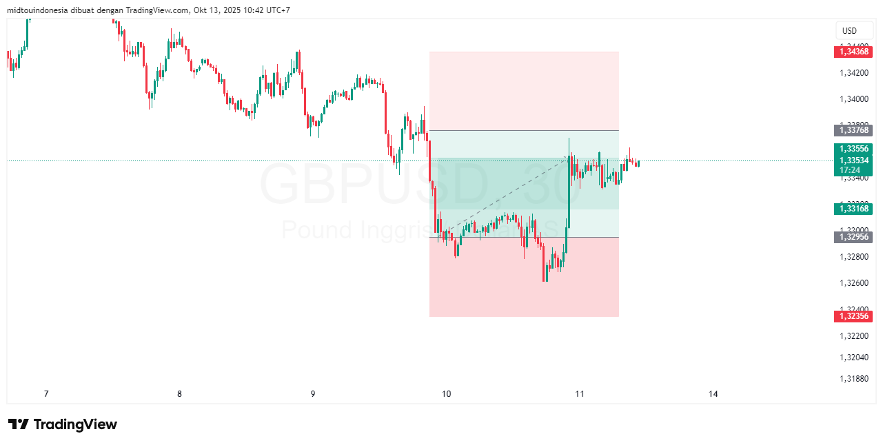 #GBPUSD#Treding#CURRENCY - PT. Midtou Aryacom Futures
