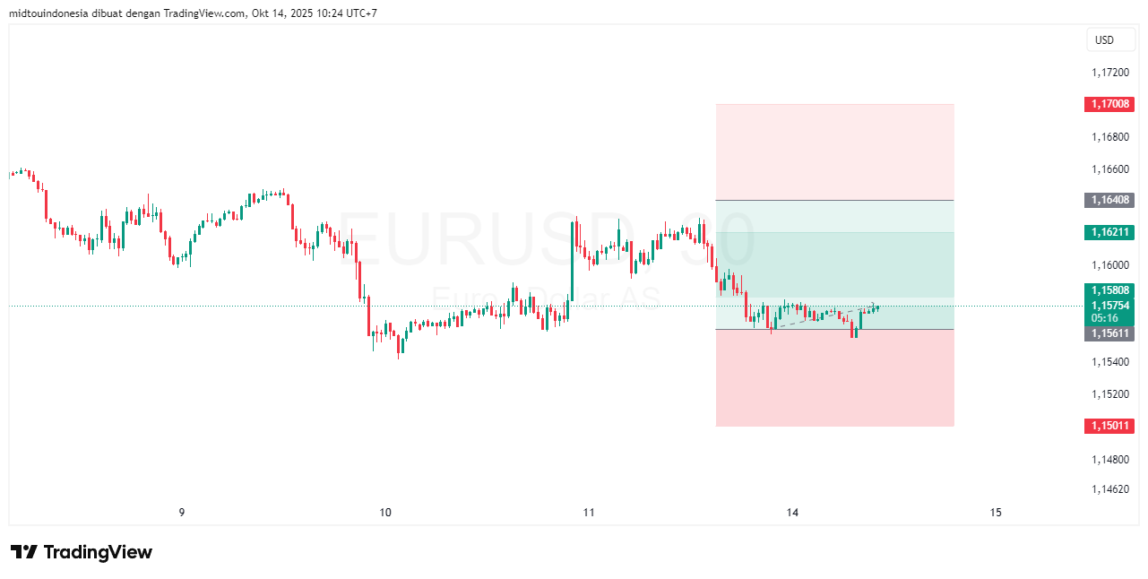 #EURUSD#Treding#CURRENCY - PT. Midtou Aryacom Futures