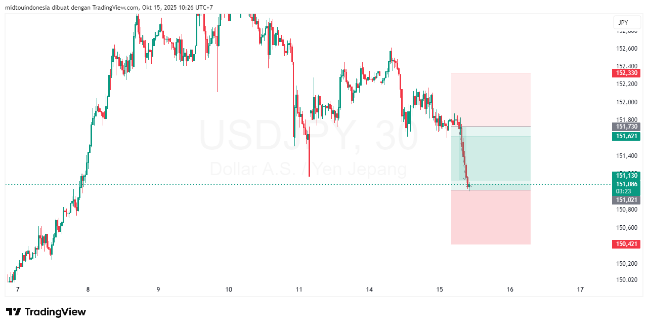 #USDJPY#Treding#CURRENCY - PT. Midtou Aryacom Futures
