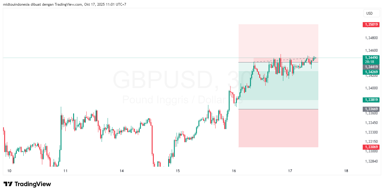 #GBPUSD#Treding#CURRENCY - PT. Midtou Aryacom Futures