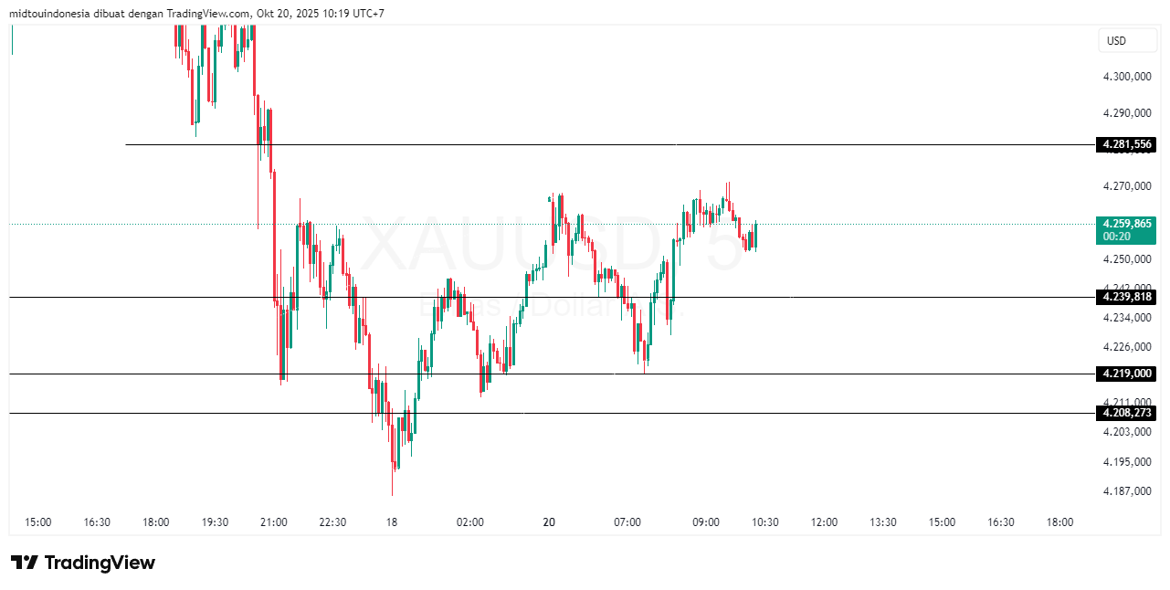 #Gold#Treding - PT. Midtou Aryacom Futures