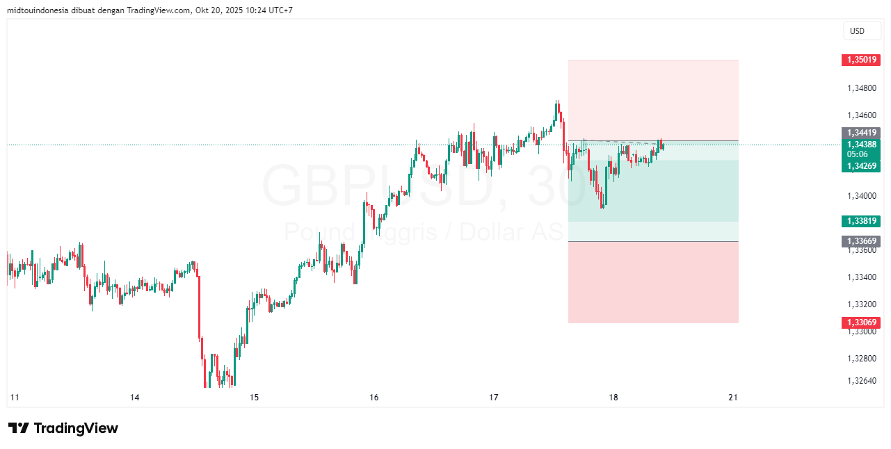 #GBPUSD#Treding#CURRENCY - PT. Midtou Aryacom Futures