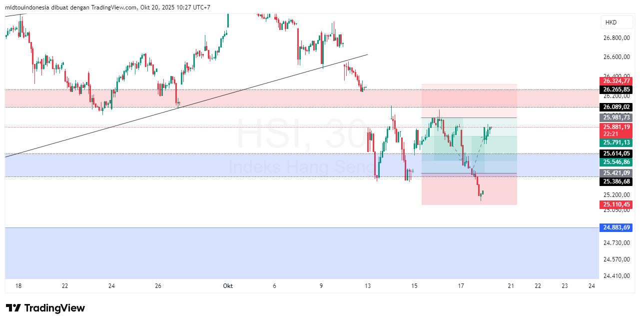#DXY#Dolar#trading#currency - PT. Midtou Aryacom Futures