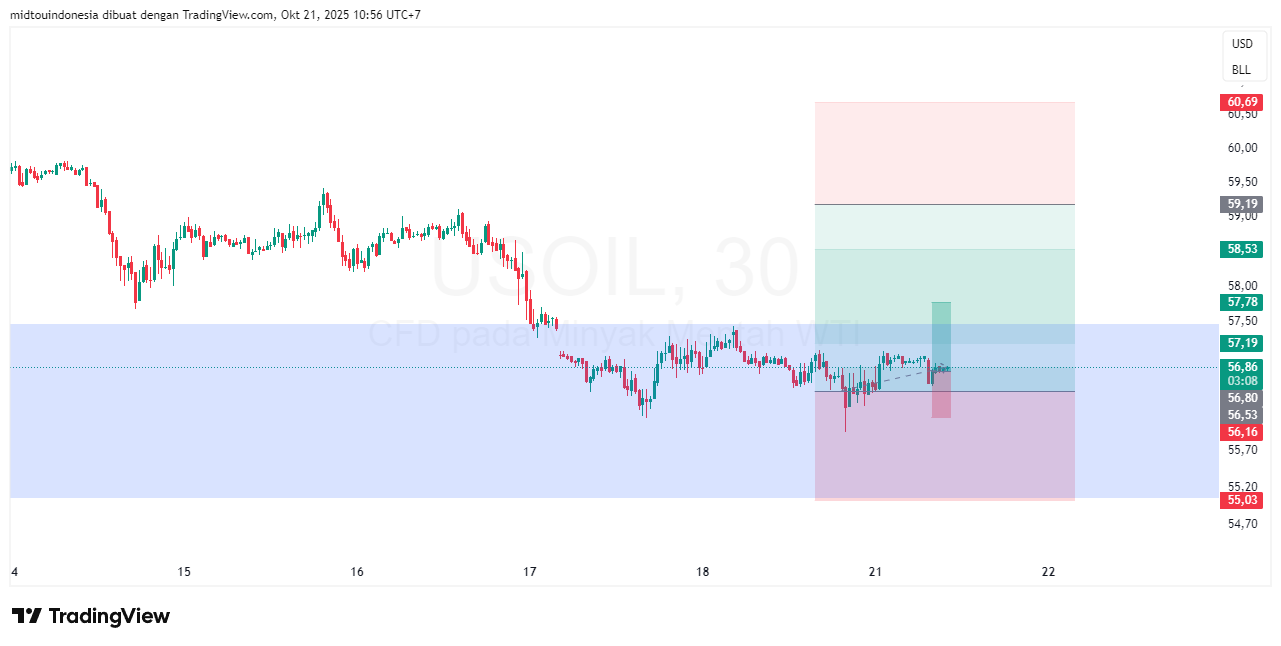 #minyakmentah#treding - PT. Midtou Aryacom Futures