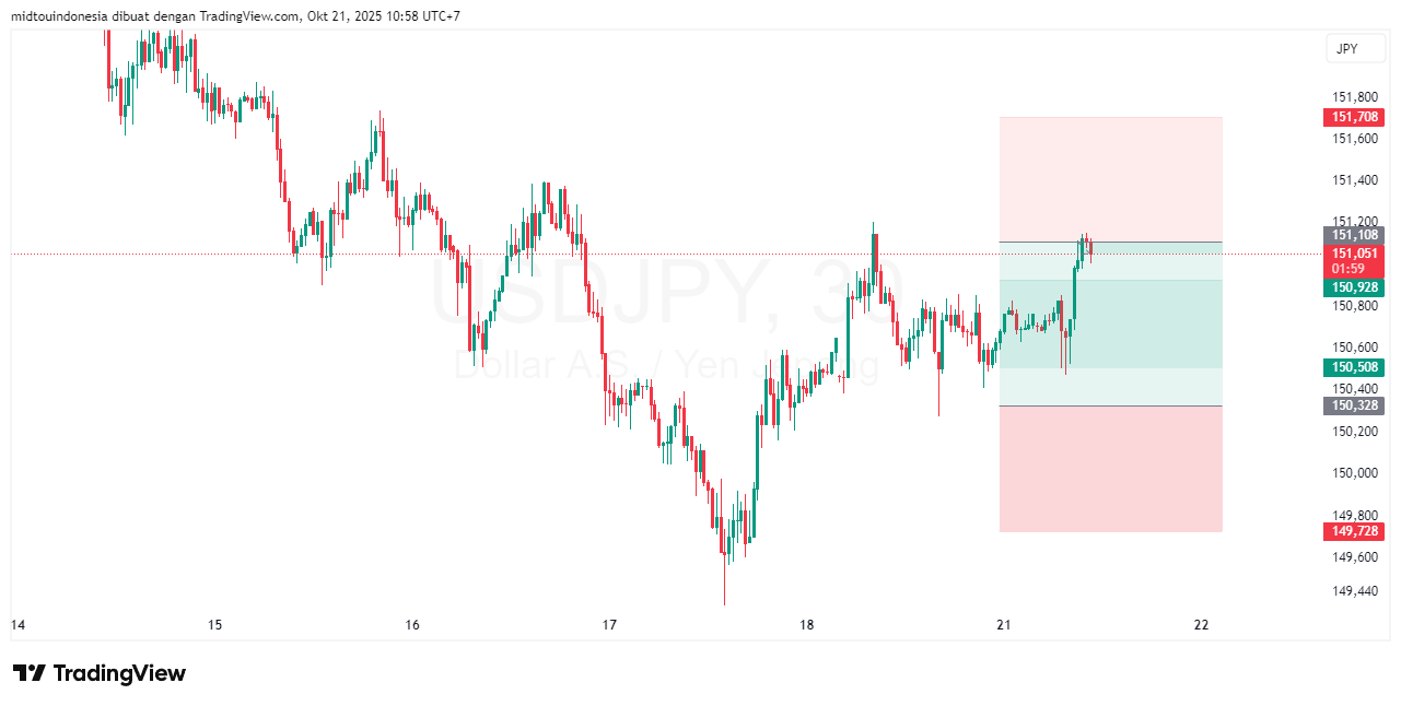 #USDJPY#Treding#CURRENCY - PT. Midtou Aryacom Futures