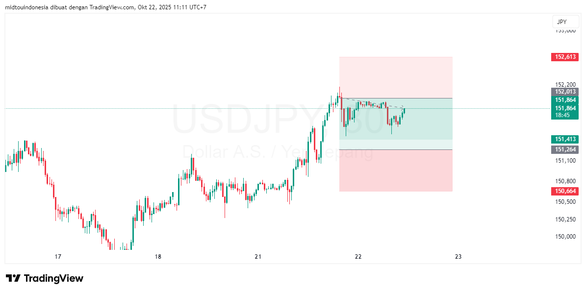 #USDJPY#Treding#CURRENCY - PT. Midtou Aryacom Futures