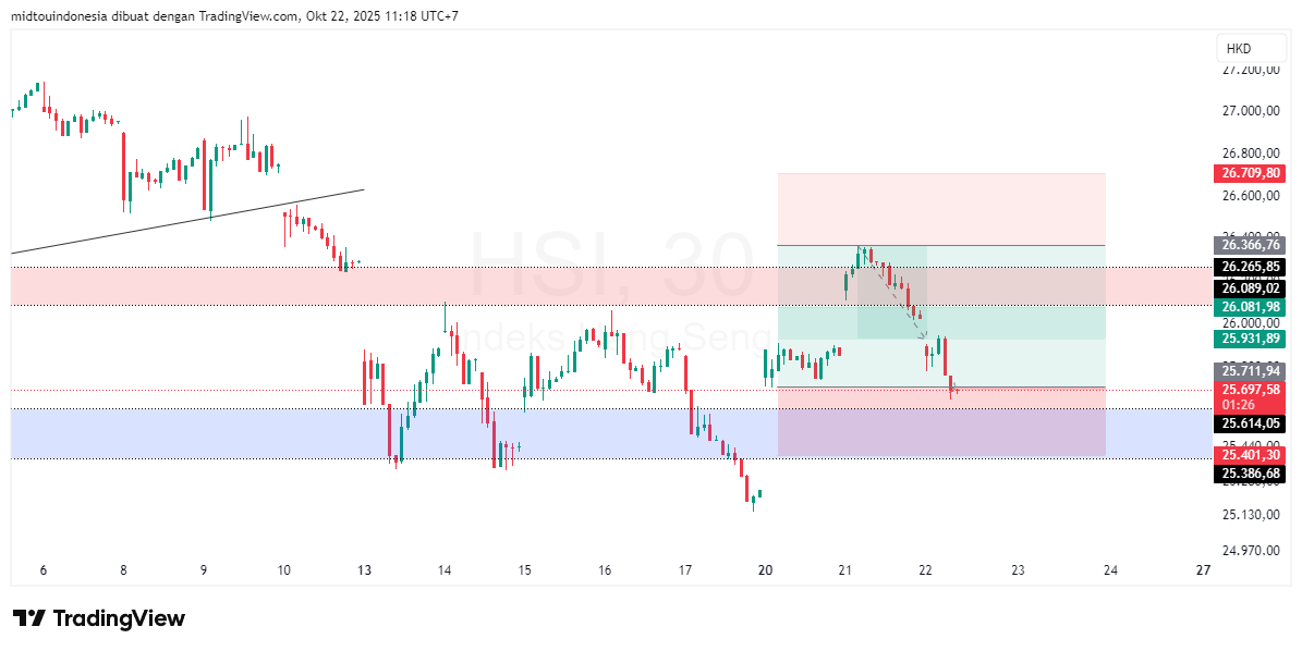 #DXY#Dolar#trading#currency - PT. Midtou Aryacom Futures
