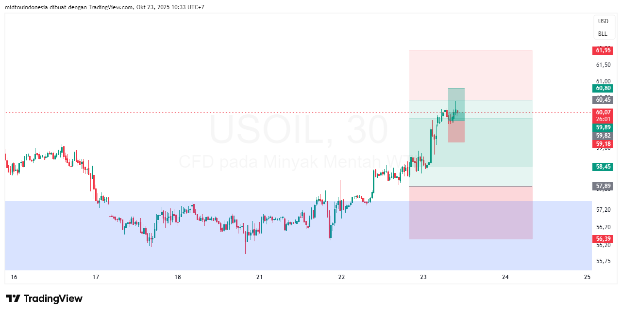 #minyakmentah#treding - PT. Midtou Aryacom Futures