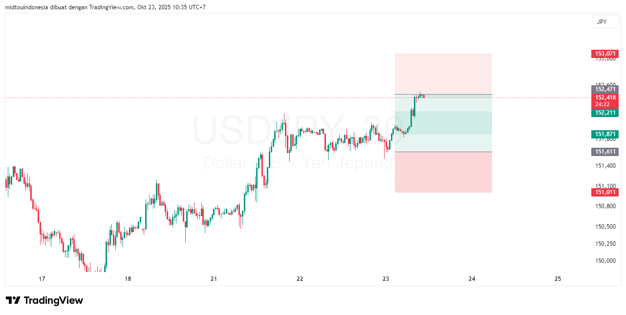 #USDJPY#Treding#CURRENCY - PT. Midtou Aryacom Futures